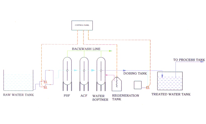 water-treatment-plants